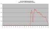 FD35VABH jäähdytystehot 22-29C.jpg