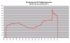 FD35VABH jäähdytystehot +26C.png