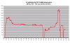 FD35VABH jäähdytystehot +22-+30C.png