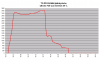 FD35VABH jäähdytystehot +28C.png