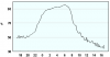 observations_2829_13_fi.png