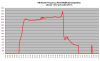 FD35VABH Rated Frequency Cooling +27C.png