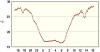 observations_2829_4_fi.png