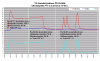 FD35VABH lämmittelyä +16C.png