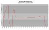 FD35VABH lämmitysteho +15-16C.png