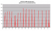 FD35VABH lämmitystehot +16C katkoilla.png