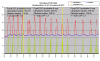 FD35VABH lämmityspuhallus +16C katkoilla.png