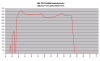 FD35VABH lämpötehot +14 Hemmo-testi.png