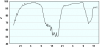 observations_2829_13_fi.png