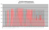 FD35VABH lämmitystehot +11 C.png