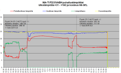 FD35VABH puhalluslämpötilat MA-TI 31-16C.png