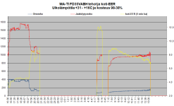 FD35VABH tehot ja koti-EER MA-TI 31-16C.png