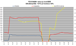 Hemmo jäähdytystesti FD35VABH tehot ja koti-EER 27C.png