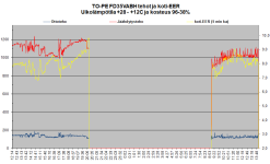 Jäähdytystä FD35VABH tehot ja koti-EER TO-PE +28C-+12C.png