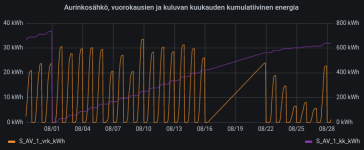 AV.energiat.280822.png
