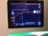 Lämpökäyrä.jpg