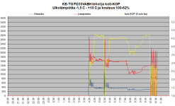 FD35VABH tehot ja koti-KOP -1.5C-+10C TO.png