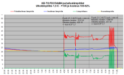 FD35VABH lämpötilat -1.5C-+10C TO.png