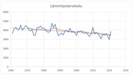 Lammmitystarve.jpg