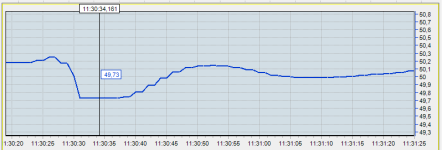 Freq OL3 trip 2022-10-12.png