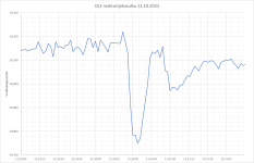 OL3_reaktoripikasulku_2022-10-12.png