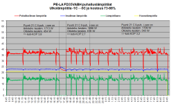 FD35VABH puhalluslämpötilat -1C - -5C LA.png