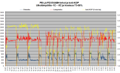 FD35VABH tehot ja koti-KOP -1C - -5C LA.png