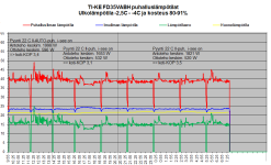 FD35VABH puhalluslämpötilat -2.5 - -4C TI-KE.png