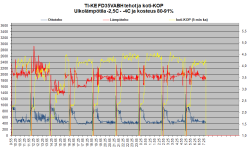 FD35VABH tehot ja koti-KOP -2.5 - -4C TI-KE.png