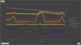 Nibe veden lämpötilat.jpg