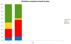 Niben päivittäinen käyttöprioriteetti.JPG