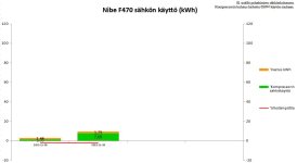 Niben sähkön käyttö.JPG