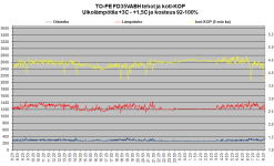 FD35VABH antotehot ja koti-KOP +3C- +1.5C TO-PE.png