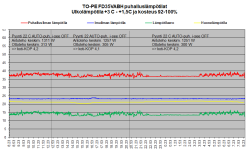 FD35VABH puhalluslämpötilat +3C- +1.5C TO-PE.png