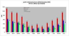 Kuukausittaunen sähkönkulutus 2022.jpg