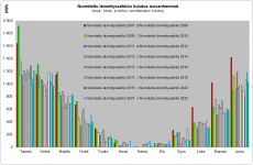 janti isovanhemmat normitettulämmityssähkö 2022.png
