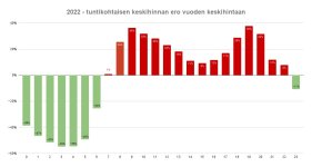 Vuosi 2022 tuntihinta vs. keskihinta.jpg