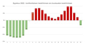 Syyskuu 2022 tuntihinta vs. keskihinta.jpg