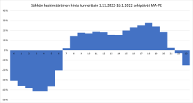 mape keskiarvo.png
