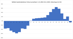 lasu keskiarvo.png