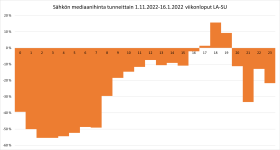 lasu mediaani.png