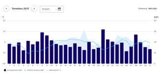 janti päiväkulutukset tammikuu 2023.png