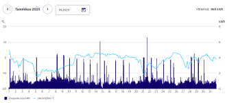 janti tuntikulutukset tammikuu 2023.png
