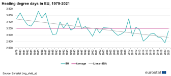 Heating_degree_days_in_EU,_1979-2021.png