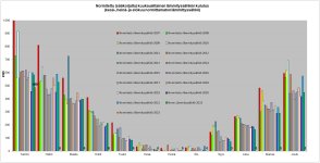 Normitettu lämmityssähkönkulutus.jpg