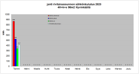 Kuukausittaunen sähkönkulutus 2023.png