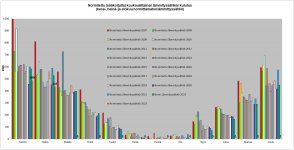 Normitettu lämmityssähkönkulutus.jpg