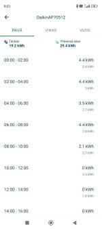 Screenshot_2023-03-09-09-51-54-697_com.daikineurope.online.controller.jpg