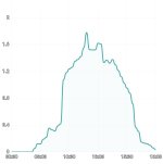 Screenshot_20230315_181728_S-Miles Enduser.jpg