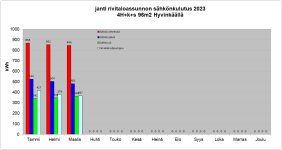 Kuukausittaunen sähkönkulutus 2023.jpg